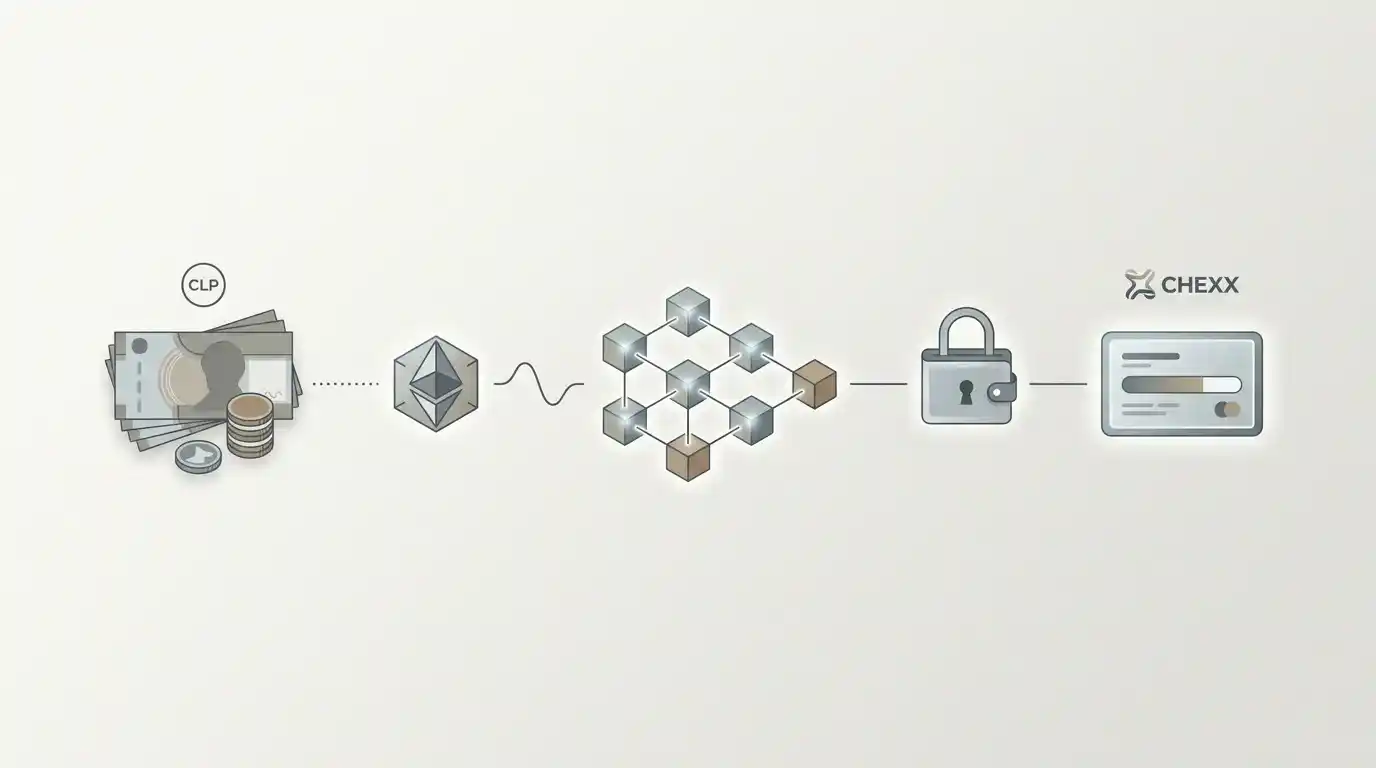 Esquema educativo de CLP, criptomoneda, red blockchain y saldo de CHEXX