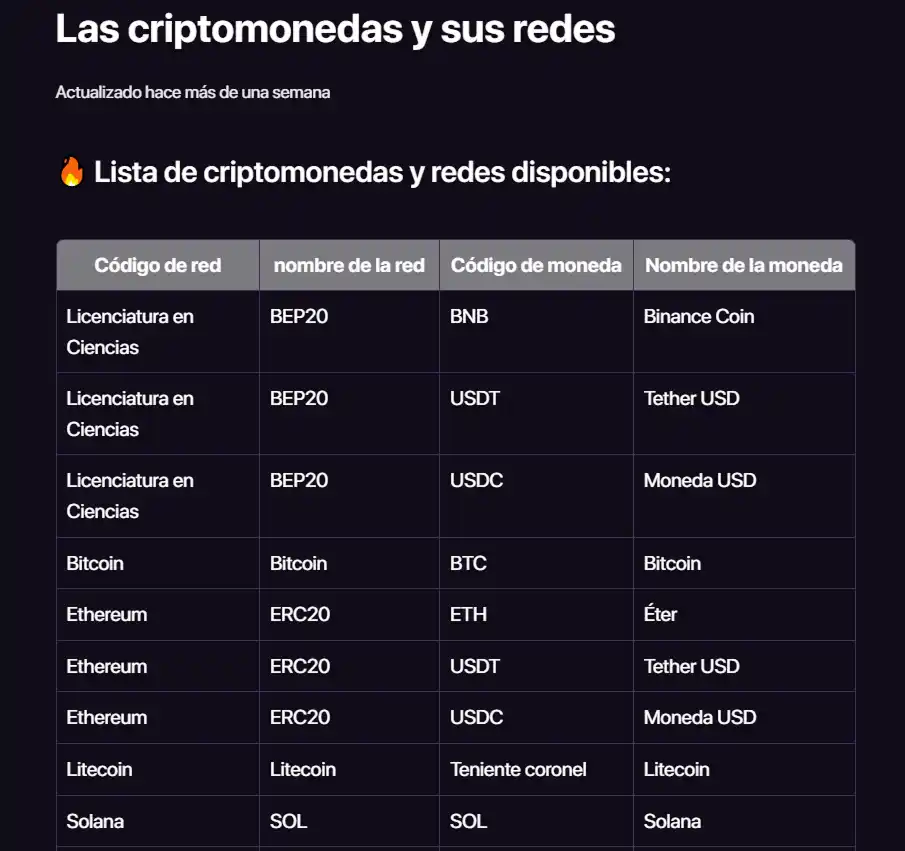 Lista oficial de criptomonedas y redes admitidas para depósitos en CHEXX